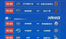 九游体育登录-新赛季CBA规则调整，对赛局产生影响