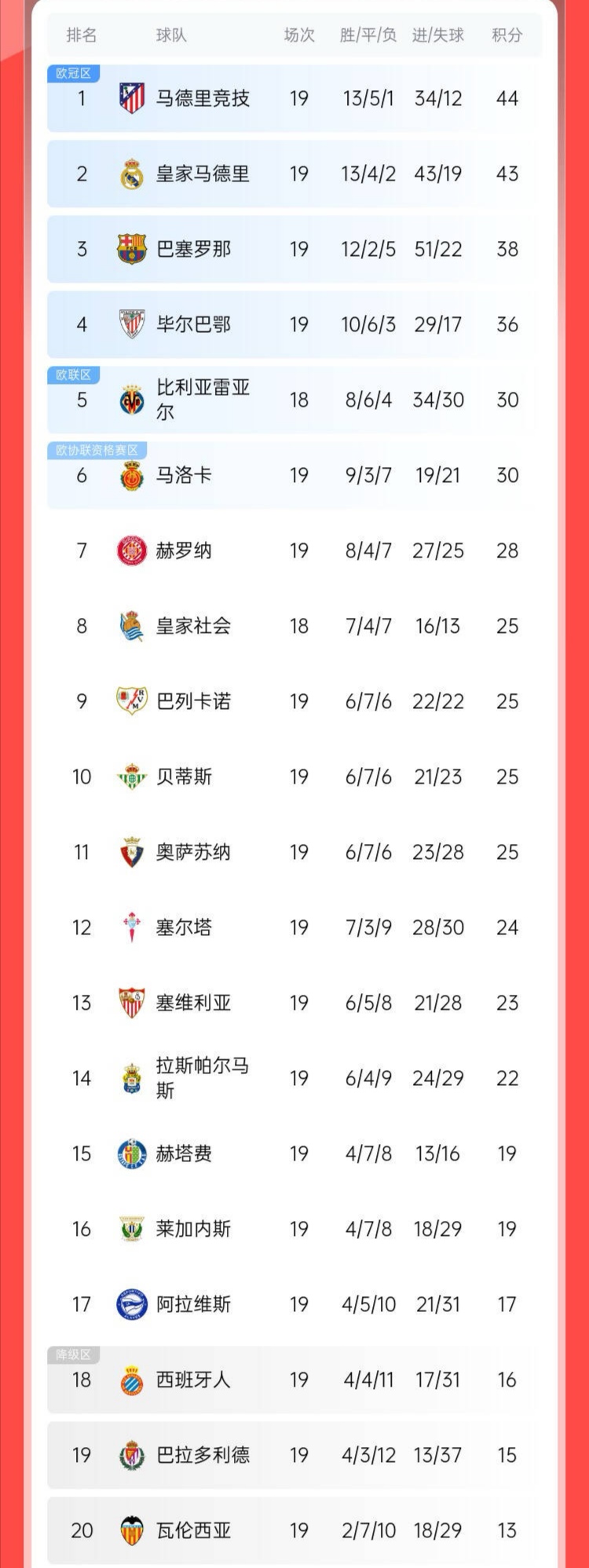 轻松取胜!豪门球队轻取对手稳居积分榜首的简单介绍 轻松取胜!豪门球队轻取对手稳居积分榜首的简单介绍