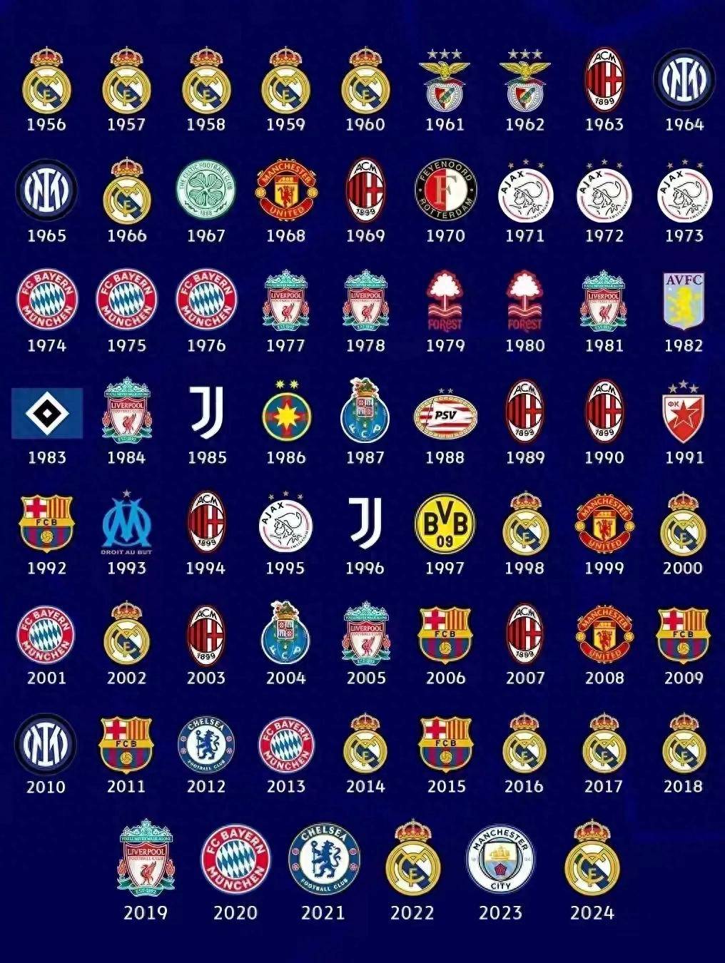 皇家社会遭遇惨败,无缘欧冠四强 皇家社会遭遇惨败,无缘欧冠四强