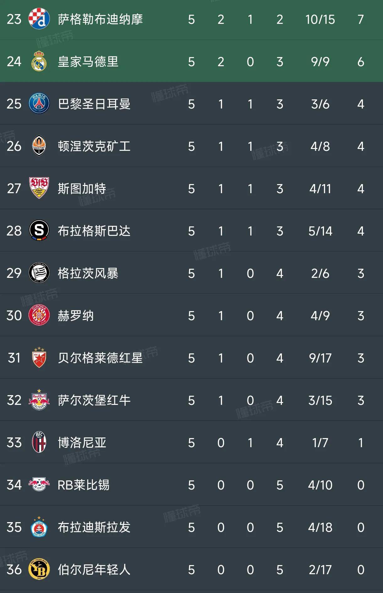 利勒斯特城主场胜出，豪取三分登顶积分榜的简单介绍