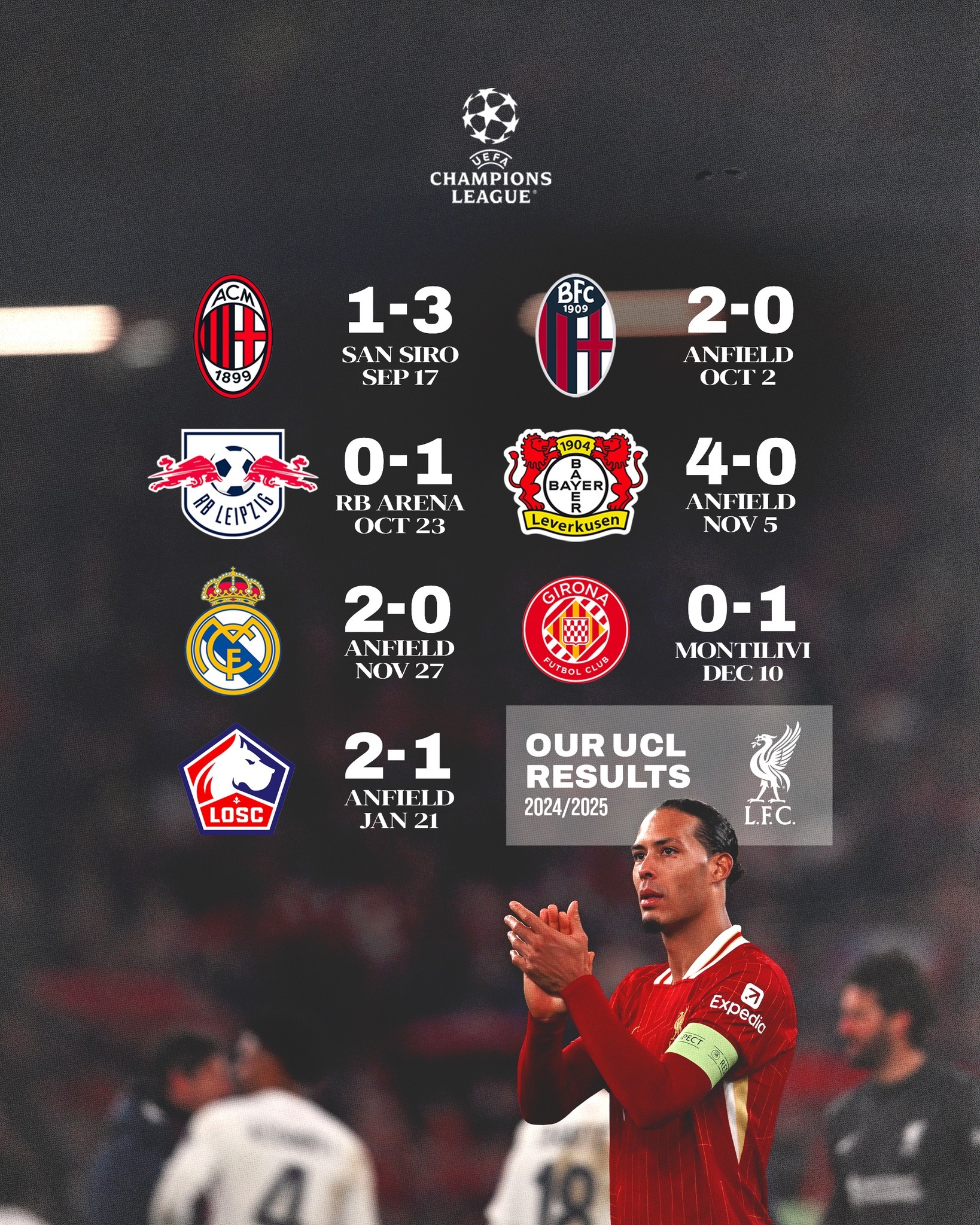 利物浦主场持续胜利，主场豪取三分