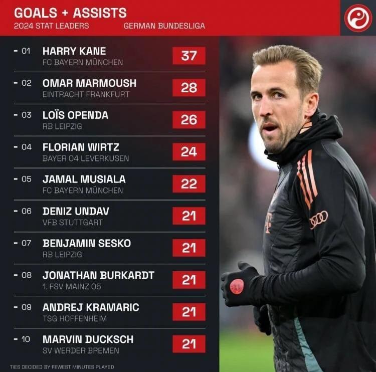 凯恩随队恢复训练,法甲冠军冲刺计划完成 凯恩随队恢复训练,法甲冠军冲刺计划完成