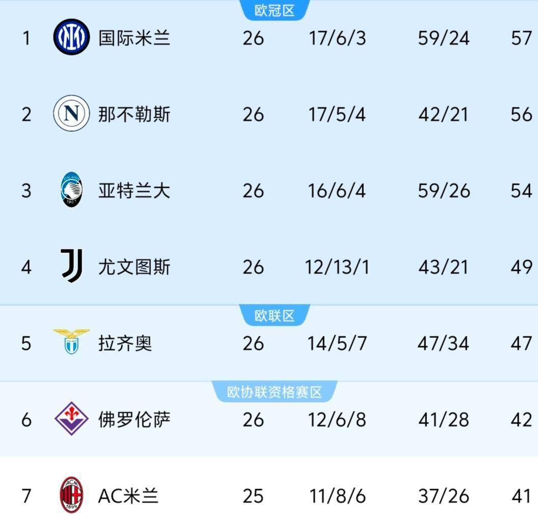 包含马赛不败,积分榜上升至第四名的词条 包含马赛不败,积分榜上升至第四名的词条