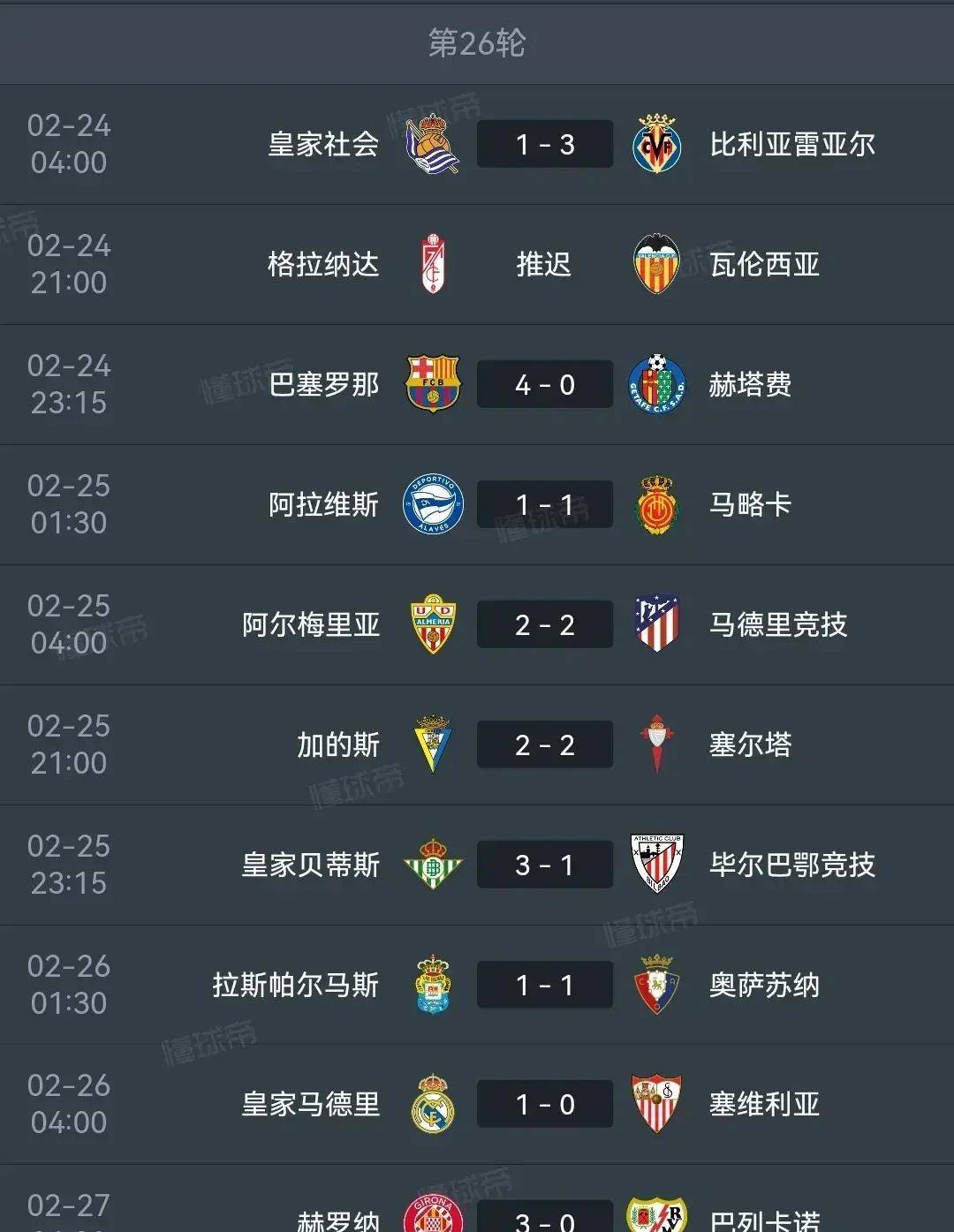 阿尔梅里亚在积分榜上的排名