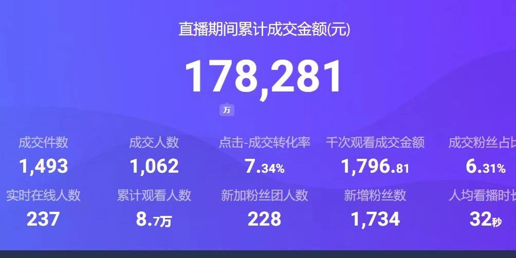 关键比赛中，星辰联盟完成三杀，直播间破纪录的简单介绍