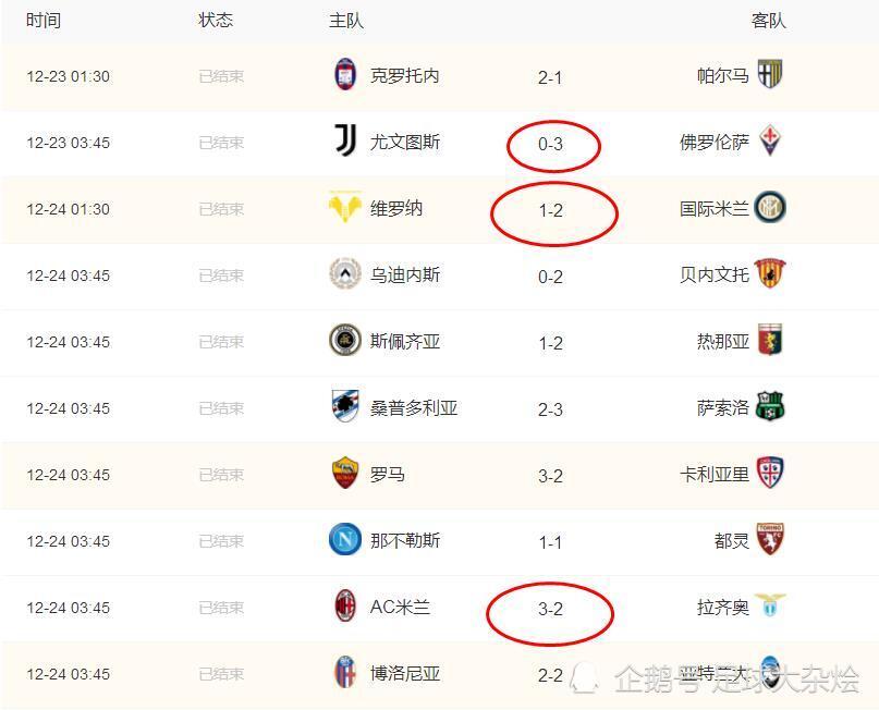 关于桑普多利亚再次获胜，晋级积分榜前十的信息