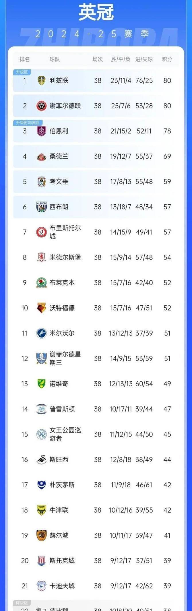 包含利物浦客场大捷，逆袭淘汰英冠排名靠后球队的词条